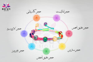 اسوارة الشاكرات السبع